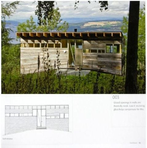 150 BEST ECO HOUSE IDEAS