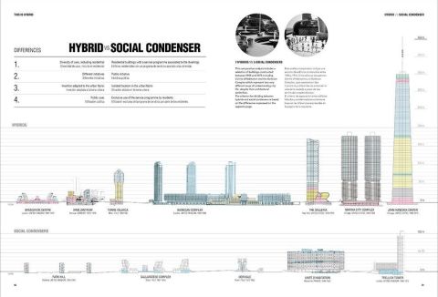 THIS IS HYBRID-AN ANALYSIS OF MIXED-USE BUILDINGS