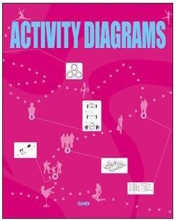 ACTIVITY DIAGRAMS
