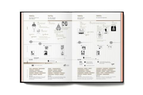 Fashionpedia:The Visual Dictionary of Fashion Design