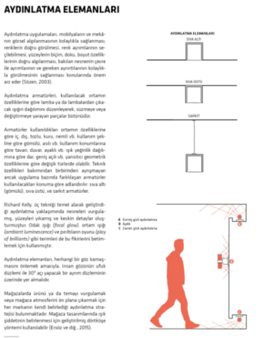 İç Mimarlıkta Malzeme ve Detay