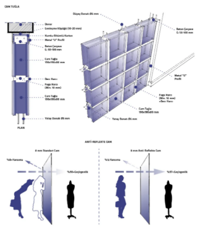 İç Mimarlıkta Paslanmaz Çelik ve Cam