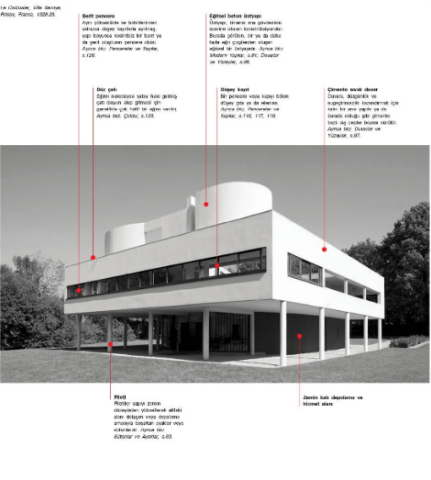 Mimarlığı Okumak–Resimli Mimarlık Rehberi