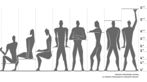 Modulor ve Le Corbusier’nin Kulübesi