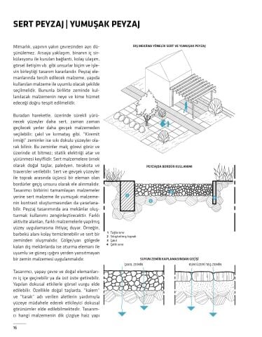 MİMARLIKTA MALZEME VE DETAY